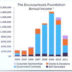 Enviroschools New Zealand