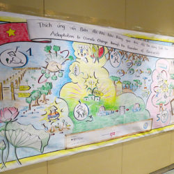 Final achievements graphic recording, Vietnam, GIZ