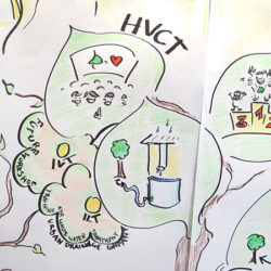 Graphic facilitation in Vocational Training in Vietnam, 2014